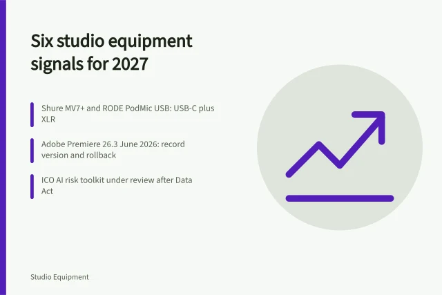 Card listing studio equipment signals: hybrid connections, software versions, AI evidence checks. Six studio equipment signals to track through 2027