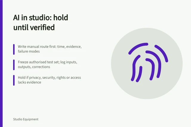 Card on verifying bounded AI tasks against a manual studio workflow baseline. Where AI fits in a studio workflow once the manual route is on record