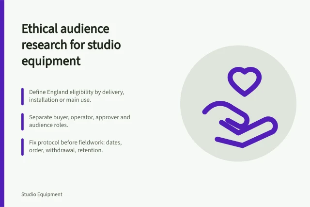 Card: ethical audience research for studio equipment, with recruitment icon. Ethical audience research for studio equipment, from disprovable belief to consent