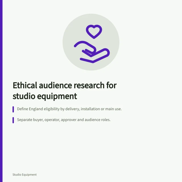 Card: ethical audience research for studio equipment, with recruitment icon. Ethical audience research for studio equipment, from disprovable belief to consent