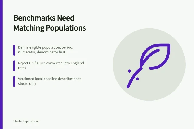 Card on matching studio benchmark populations, periods, denominators and uncertainty. Studio benchmarks are worth using only when the population matches