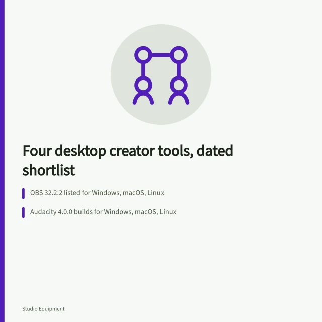 Card listing OBS, Audacity and Blender versions from a dated shortlist. Creator studio equipment: a dated shortlist of four desktop tools