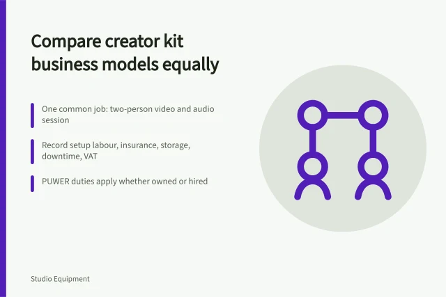 Comparison card for creator studio equipment business models and criteria. Creator studio equipment business models compared on equal criteria