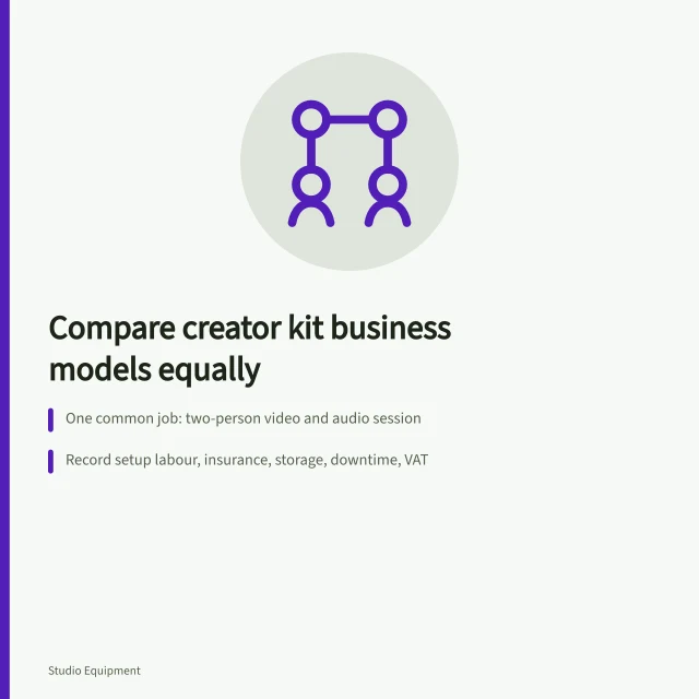 Comparison card for creator studio equipment business models and criteria. Creator studio equipment business models compared on equal criteria