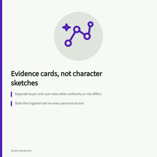 Card outlining evidence-card fields for studio equipment buyer personas. Studio equipment buyer personas with an evidence card, not a character sketch
