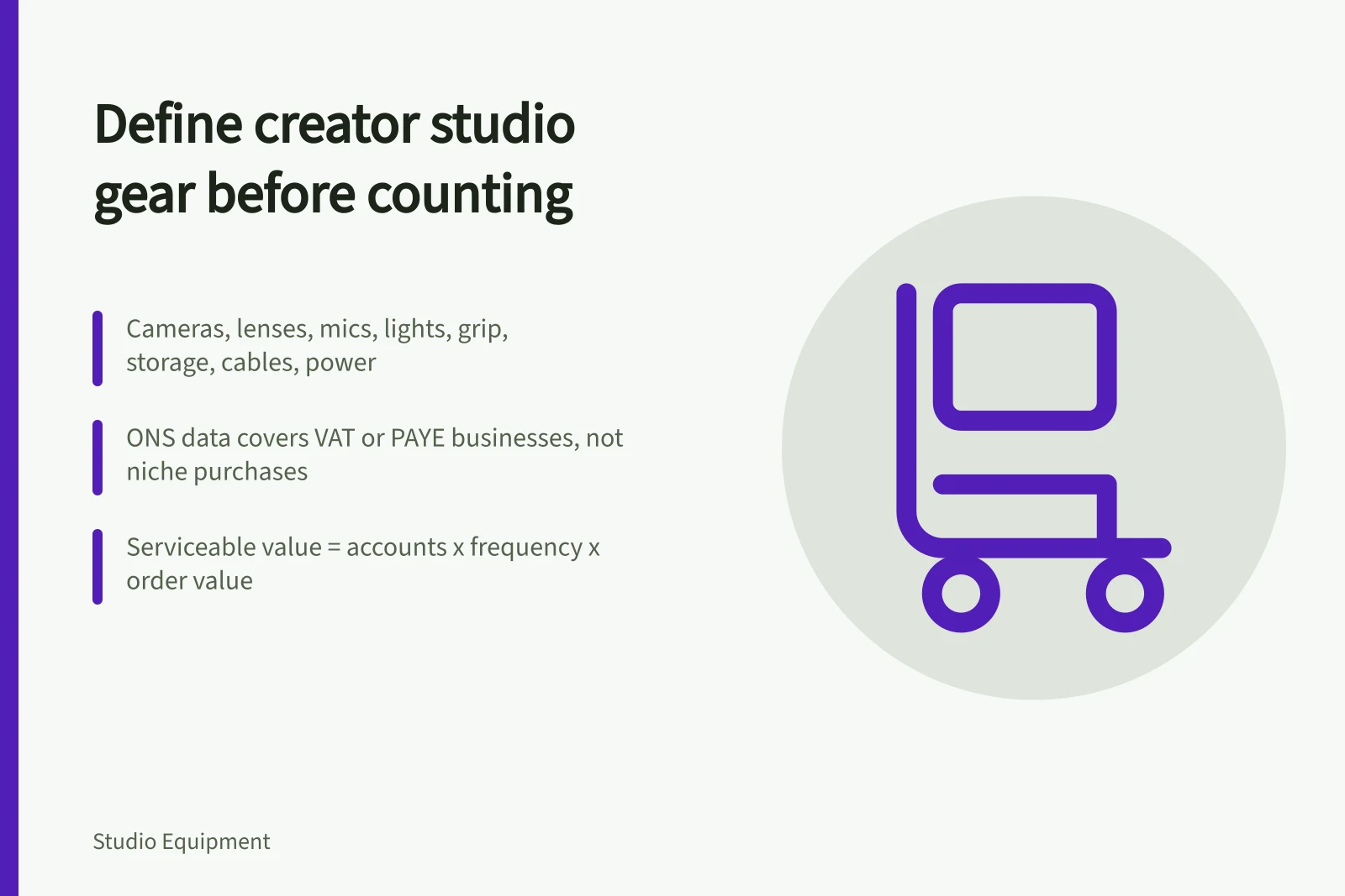 Card defining creator studio equipment market boundaries and demand evidence