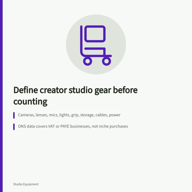Card defining creator studio equipment market boundaries and demand evidence. England's creator studio equipment market, defined before it is counted