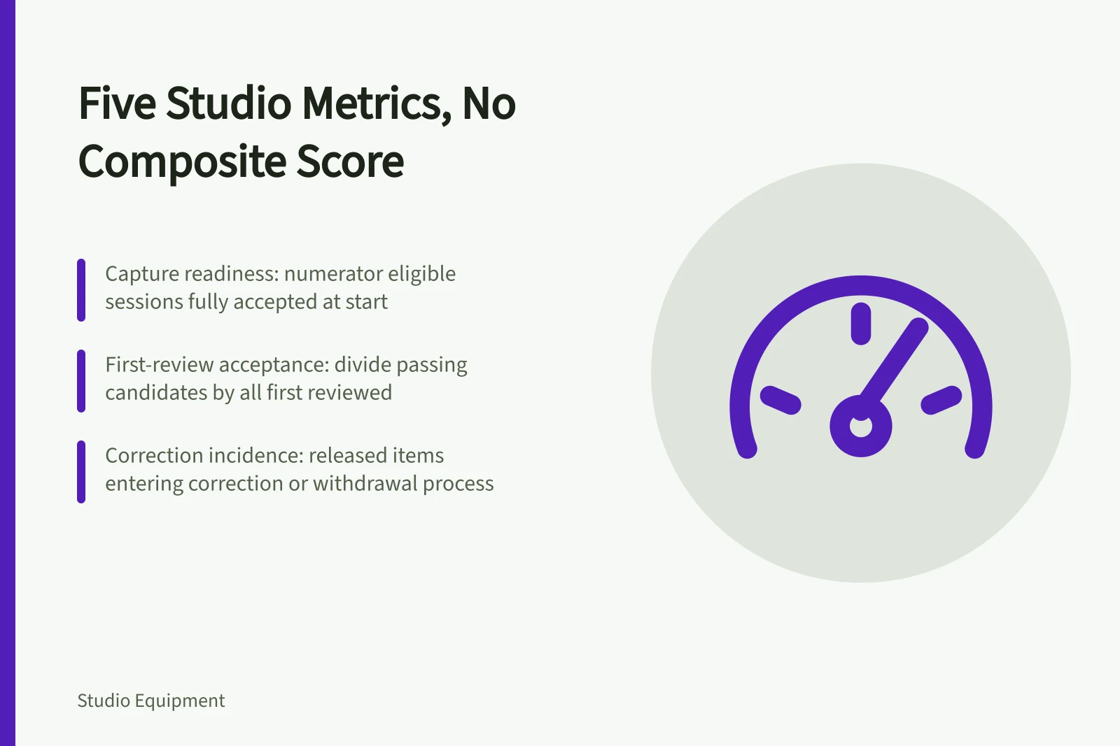 Five studio metrics covering readiness, acceptance, correction, accessible delivery and restore testing