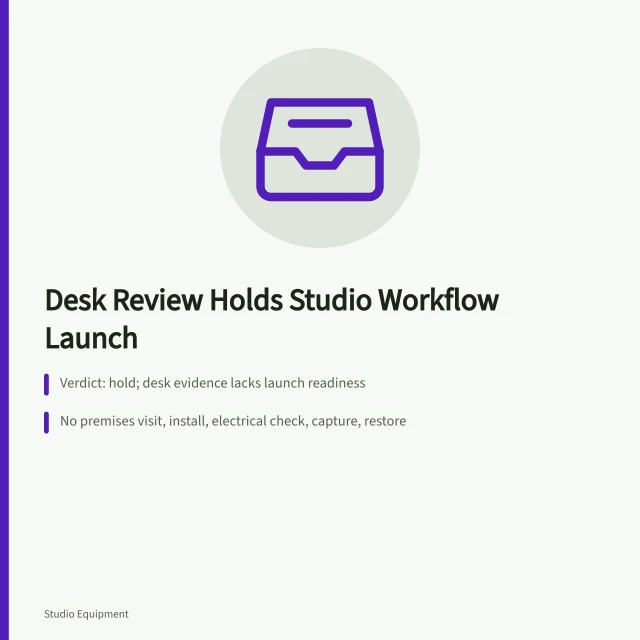 Card: desk review holds studio workflow launch; safety, accessibility, privacy, rights, disclosure, recovery unresolved. A desk-only launch review of a studio workflow, and why it holds