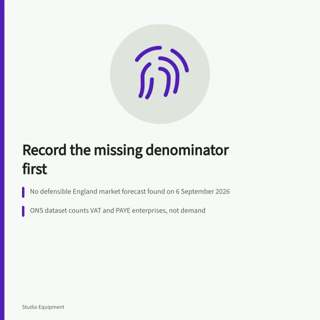 Evidence cards and decision board for England studio equipment outlook. A studio equipment outlook that records the missing denominator first