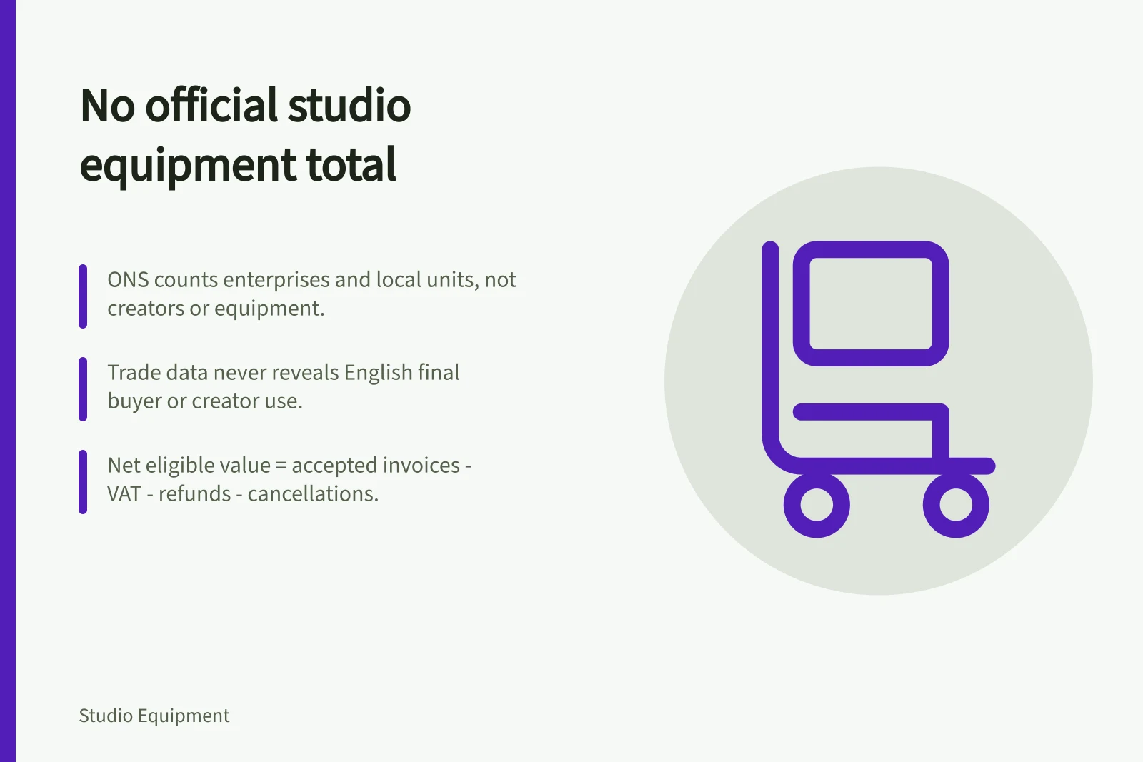 Card explaining how to build a bounded estimate of studio equipment spending.