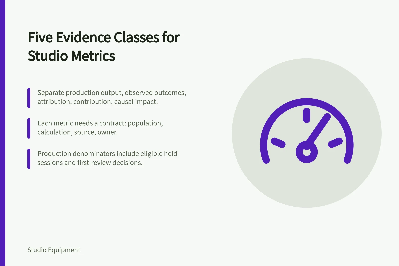 Card outlining five evidence classes and metric contracts for studio measurement.