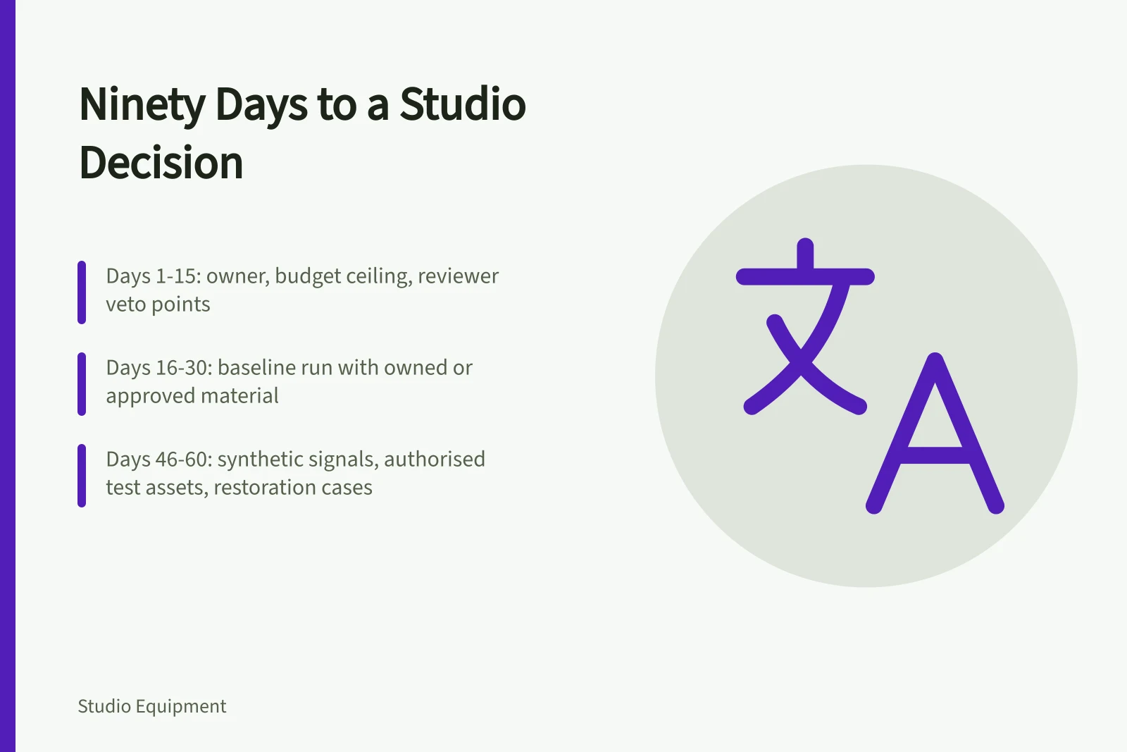 Ninety-day studio equipment project plan with phased evidence gates and final decision