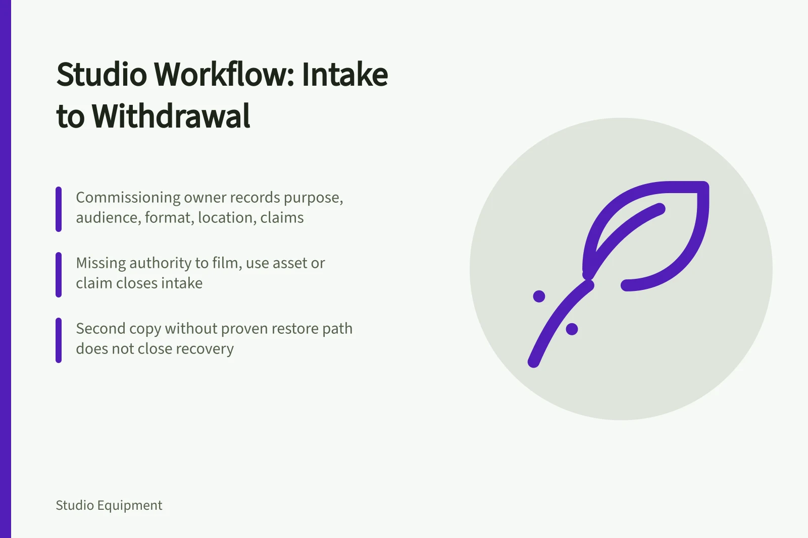 Card outlining studio workflow stages from intake through recovery with named owners