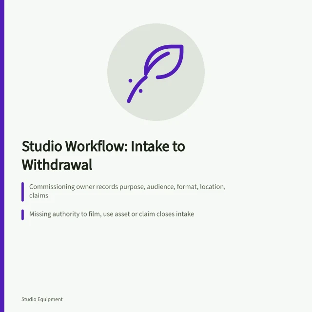 Card outlining studio workflow stages from intake through recovery with named owners. Running a studio from intake to withdrawal with named owners