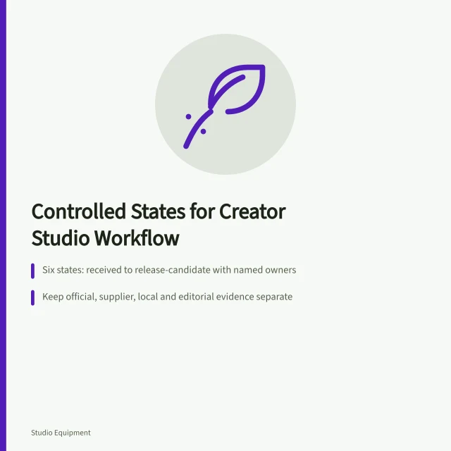 Card outlining controlled states, evidence classes and protected masters for studio workflow. Operating a creator studio through explicit states and protected masters