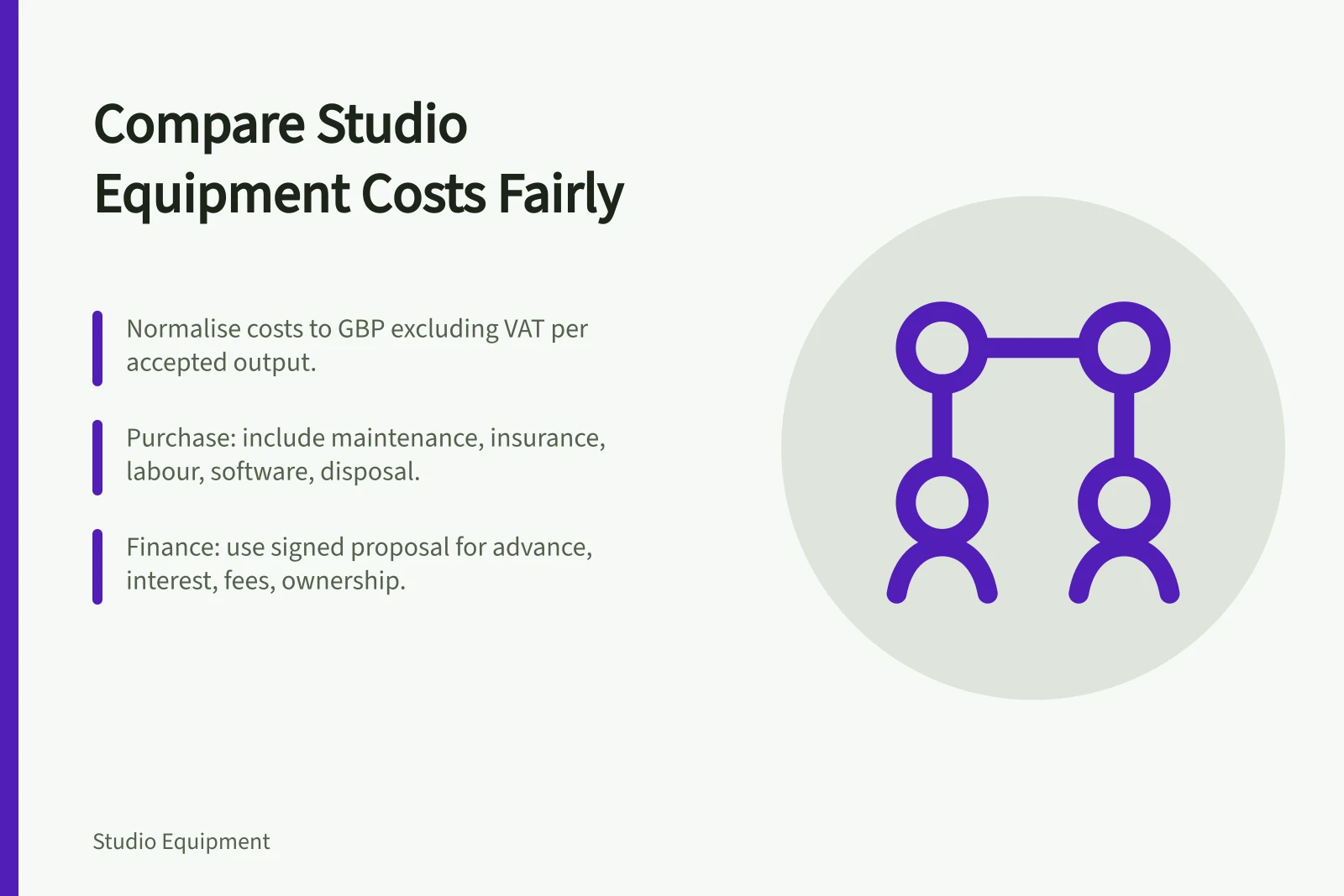 Cost comparison of studio equipment purchase, hire, subscription and finance models.