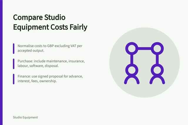 Cost comparison of studio equipment purchase, hire, subscription and finance models. Creator studio equipment pricing models compared: buy, hire, subscribe or finance