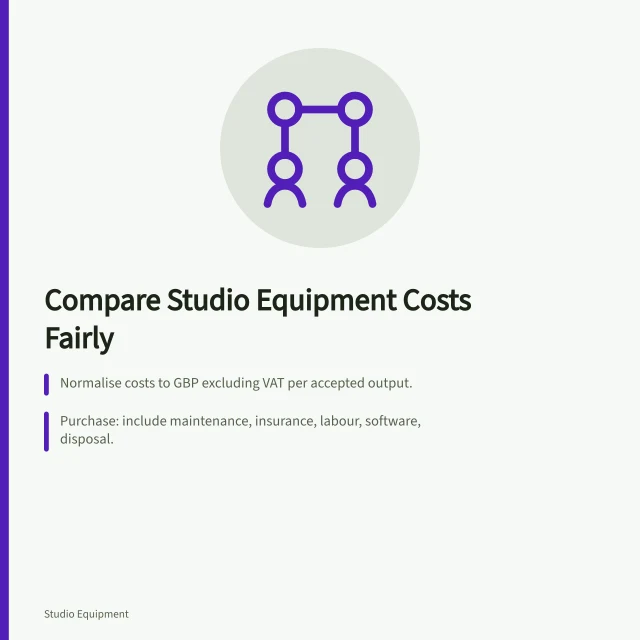 Cost comparison of studio equipment purchase, hire, subscription and finance models. Creator studio equipment pricing models compared: buy, hire, subscribe or finance