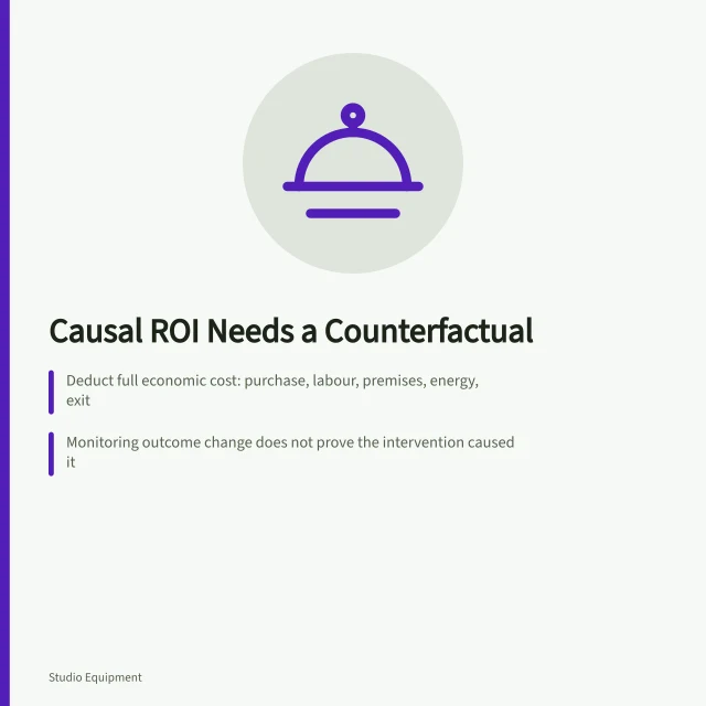 Card on causal ROI, counterfactual evidence and full economic cost. Studio equipment return on investment with a counterfactual set in advance