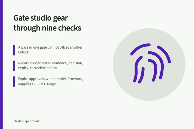 Checklist of nine gates for selecting studio equipment safely. Selecting studio equipment through safety, access, data and exit gates
