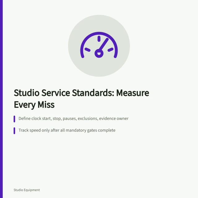 Card outlining studio service standards, measure cards, gates, and miss reporting. Studio service standards that review misses instead of averaging them away