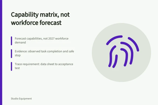 Capability matrix card with evidence, safety and verification steps. A studio capability matrix for 2027, built without inventing workforce demand