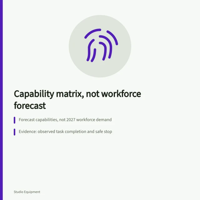Capability matrix card with evidence, safety and verification steps. A studio capability matrix for 2027, built without inventing workforce demand
