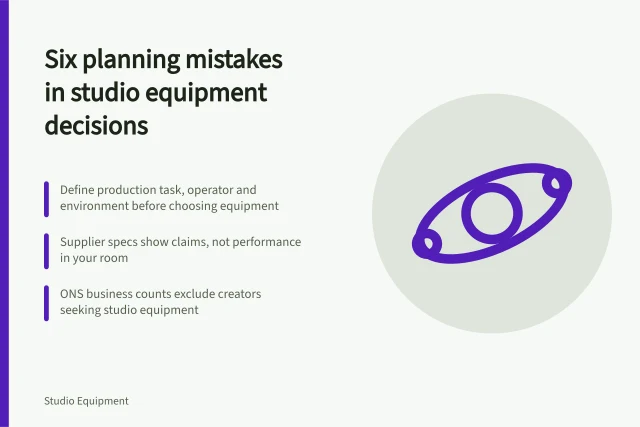 Card listing six planning mistakes in studio equipment decisions. Six planning mistakes that derail a studio equipment decision