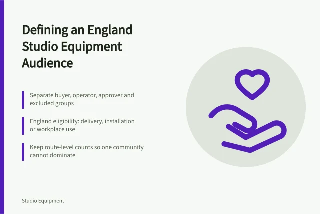 Card outlining audience definition by buying task and England eligibility rules. Defining a studio equipment audience by buying task and observable eligibility