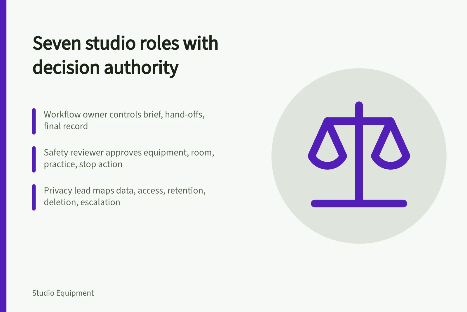 Card listing seven studio roles with decision authority and control records
