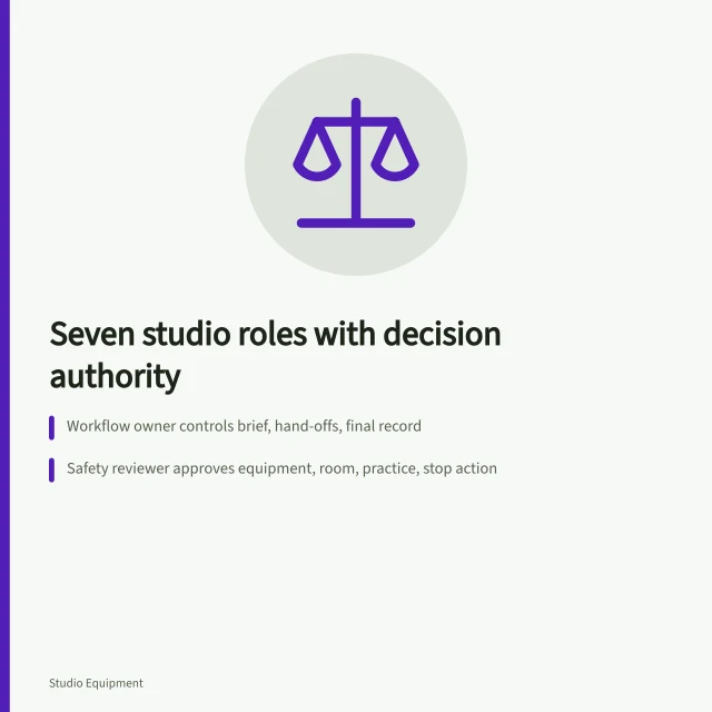 Card listing seven studio roles with decision authority and control records. The studio roles that hold authority, from workflow owner to advertising reviewer
