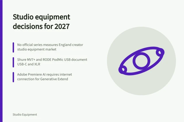 Card: Studio equipment decisions for 2027 with planning icon. Studio equipment decisions for 2027 with accessibility moved to the beginning