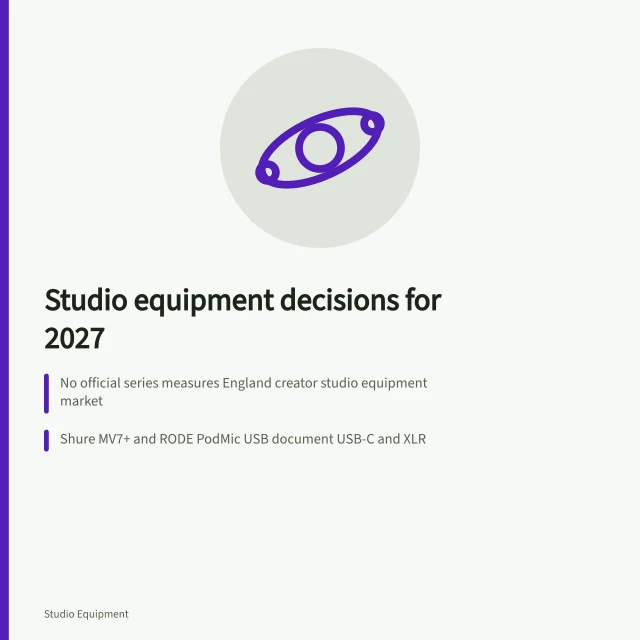 Card: Studio equipment decisions for 2027 with planning icon. Studio equipment decisions for 2027 with accessibility moved to the beginning