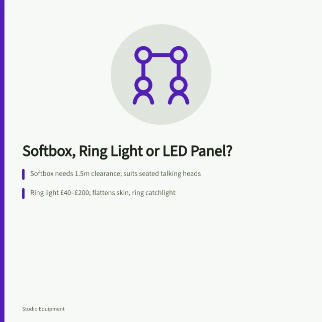 Comparison of softbox, ring light and LED panel lighting kits for YouTube videos. Lighting kit for YouTube videos UK: softbox or ring light?