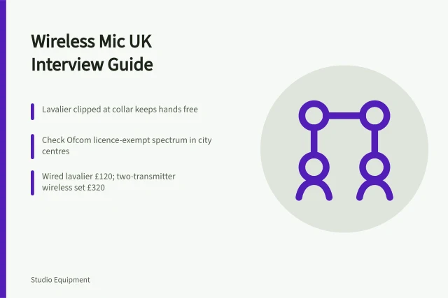 Wireless microphone comparison for UK interviews: lavalier vs handheld. Wireless microphone for interviews UK: lavalier vs handheld
